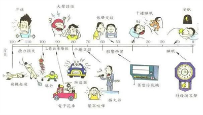 酒店室外冷卻塔噪聲對幾樓有影響噪音擾民怎么辦？